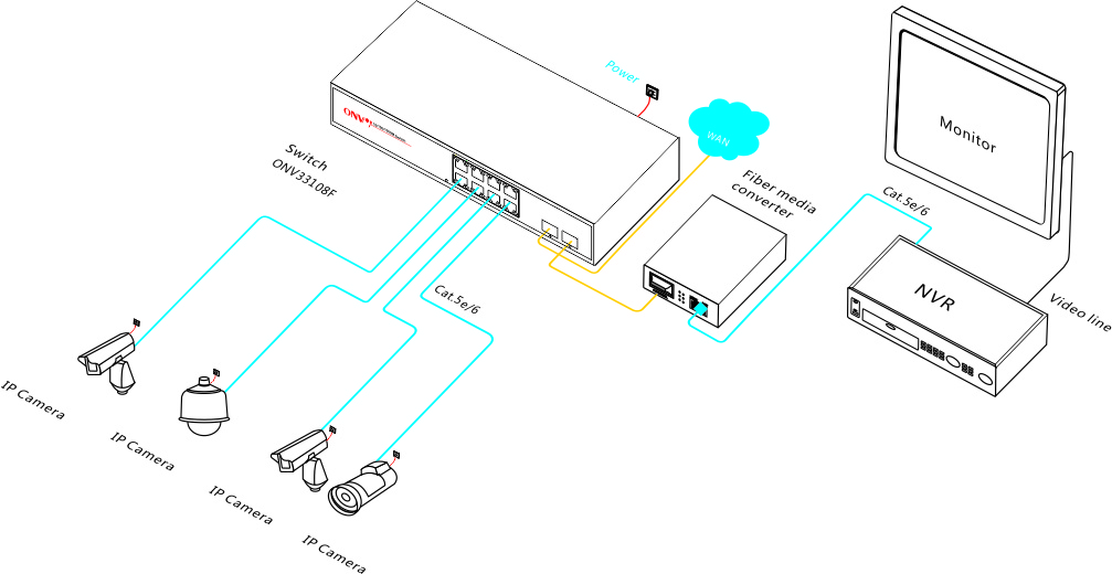 ONV33108F | ANFA