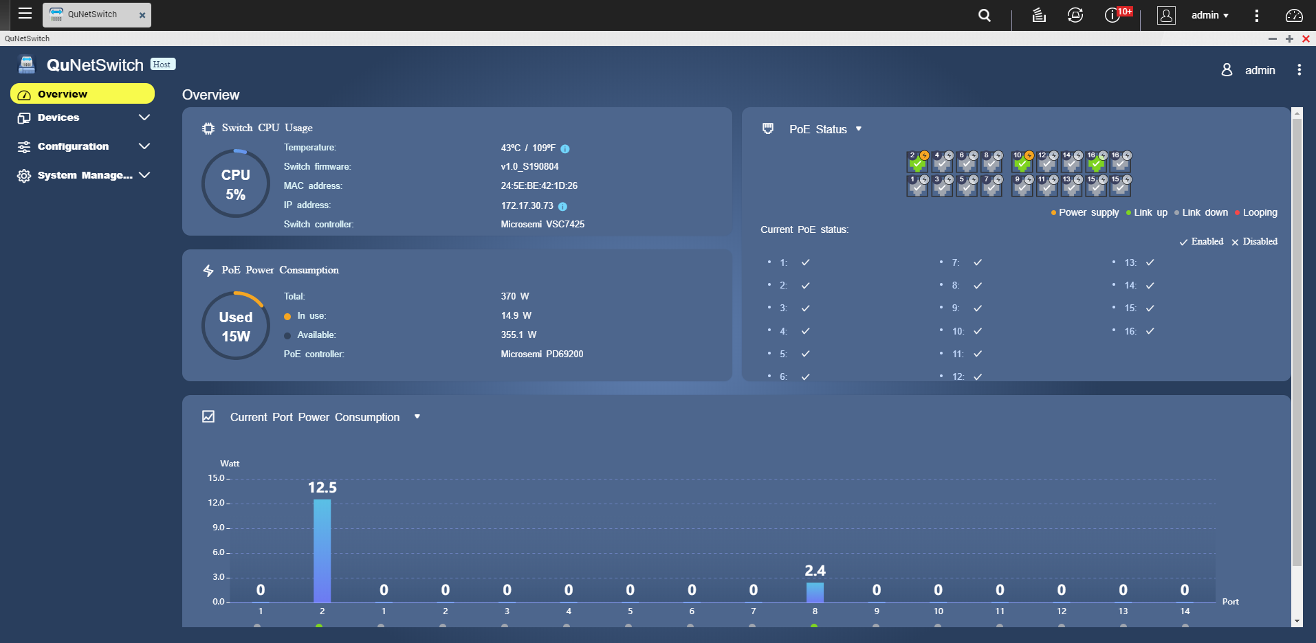 Overview Dashboard View real-time information about switch CPU usage, PoE power consumption, and port status.