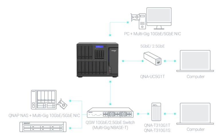 qfinder pro ports