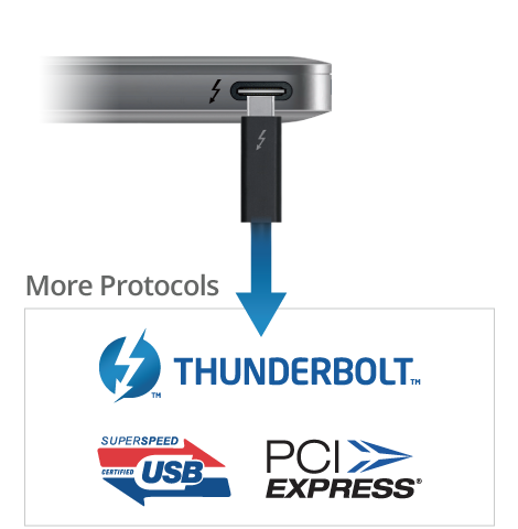 Thunderbolt Solution