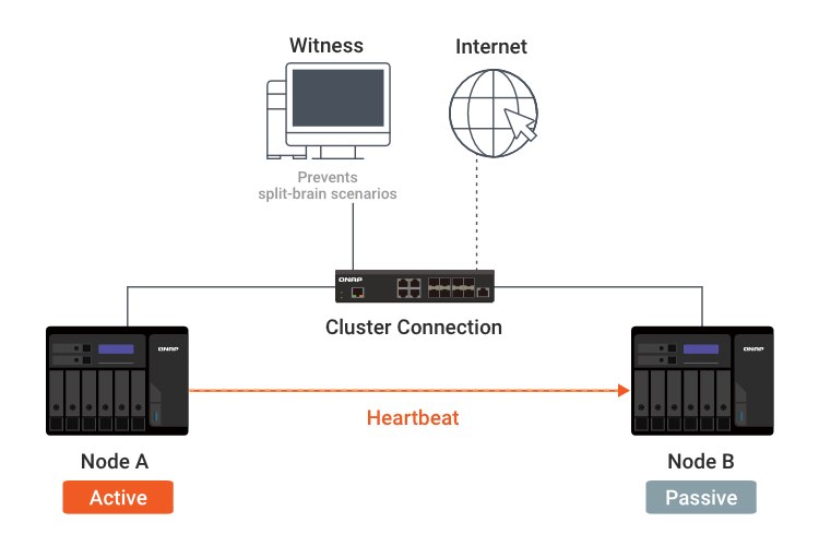 Hướng dẫn cấu hình High Availability Cluster QNAP NAS