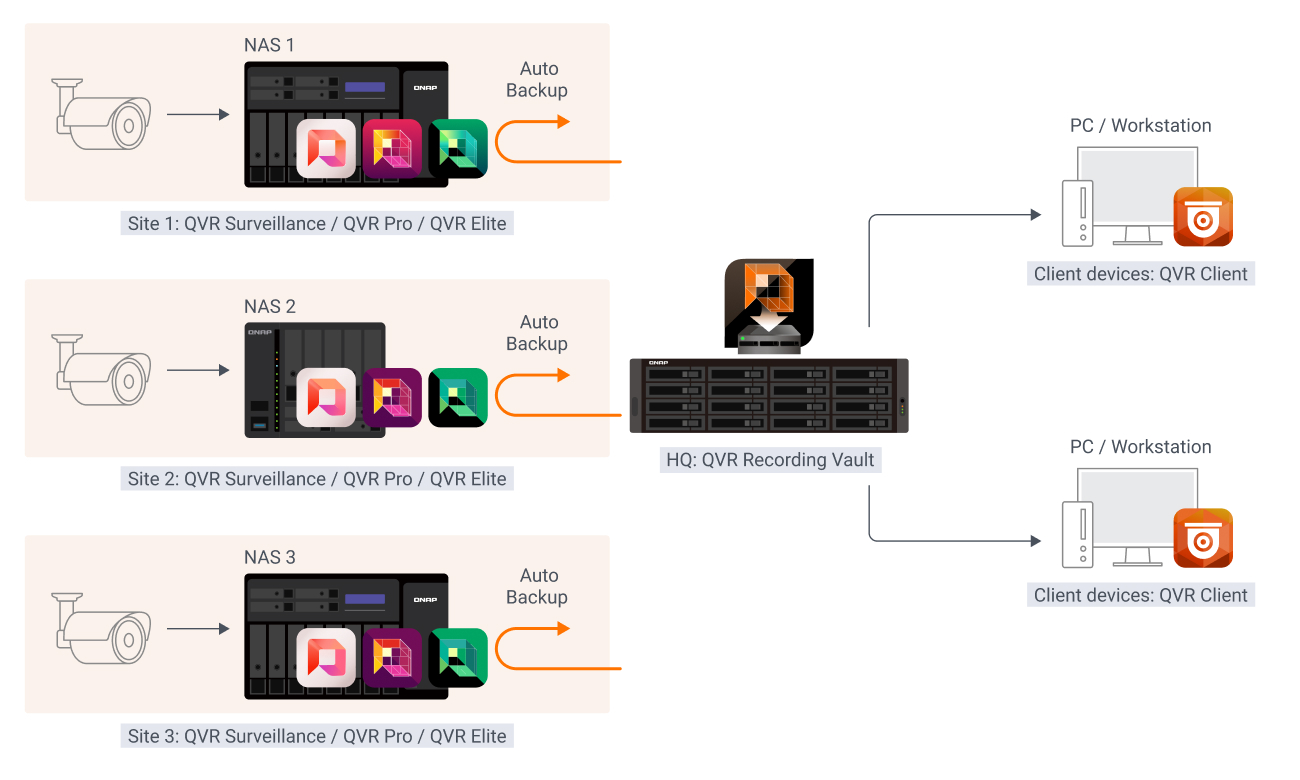 Hướng dẫn thiết lập QVR Recording Vault