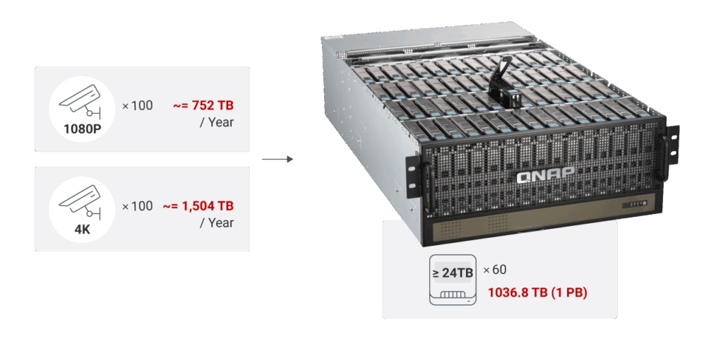 TS-h2477AXU-RP - Nền tảng lưu trữ ZFS và ảo hóa doanh nghiệp - Copy