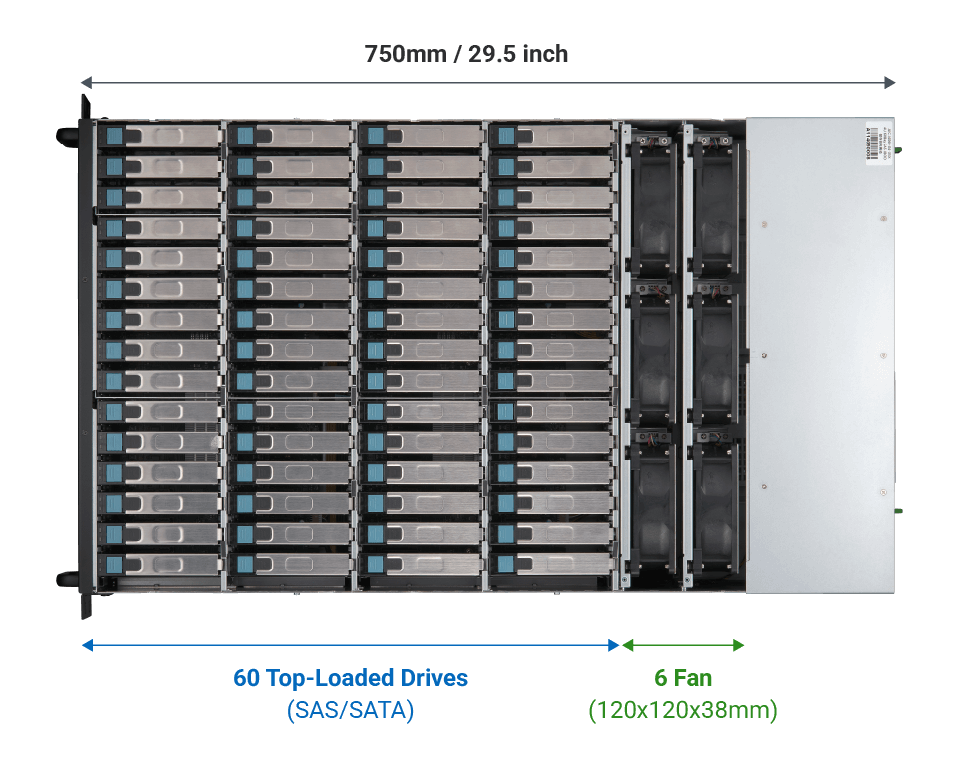 TS-h2477AXU-RP - Nền tảng lưu trữ ZFS và ảo hóa doanh nghiệp - Copy