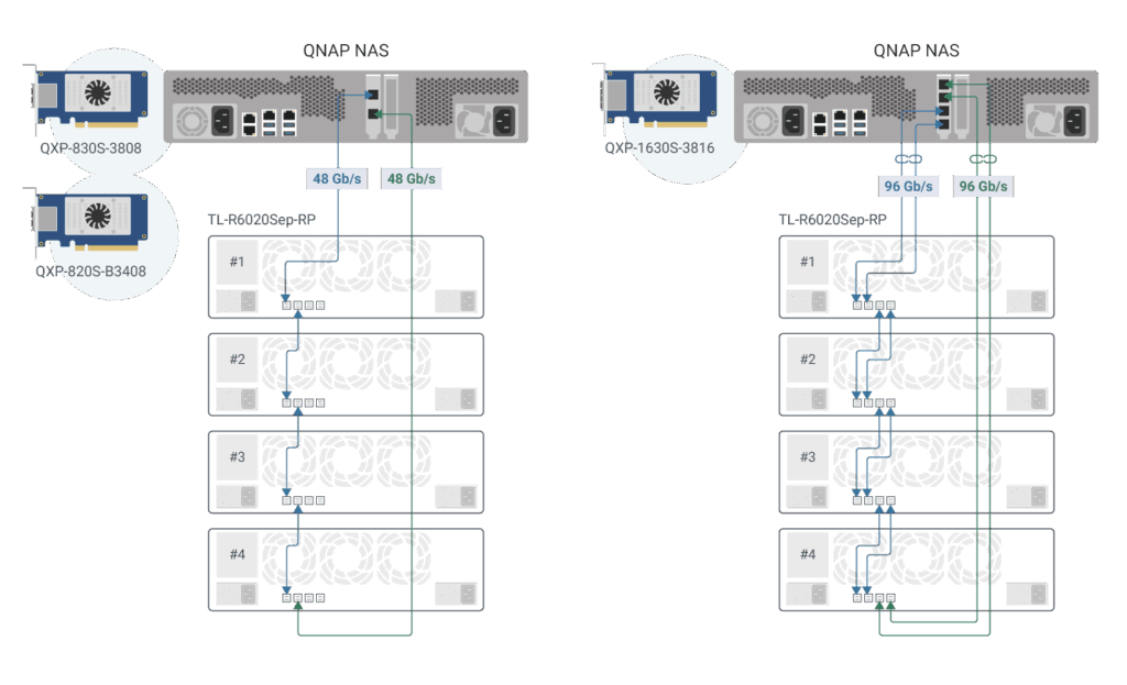 TS-h2477AXU-RP - Nền tảng lưu trữ ZFS và ảo hóa doanh nghiệp - Copy