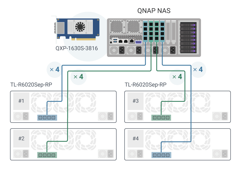 TS-h2477AXU-RP - Nền tảng lưu trữ ZFS và ảo hóa doanh nghiệp - Copy