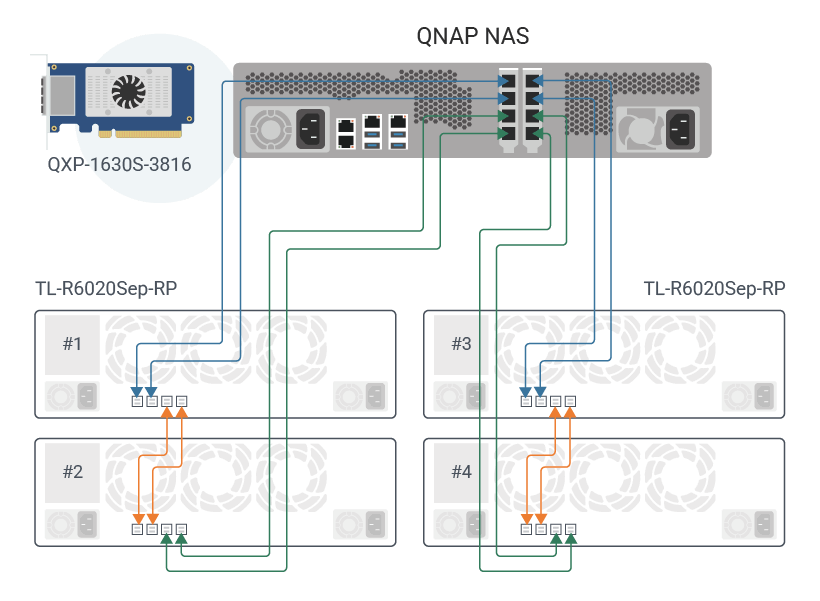 TS-h2477AXU-RP - Nền tảng lưu trữ ZFS và ảo hóa doanh nghiệp - Copy