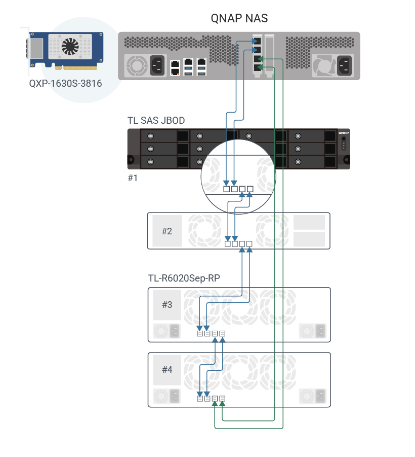 TS-h2477AXU-RP - Nền tảng lưu trữ ZFS và ảo hóa doanh nghiệp - Copy