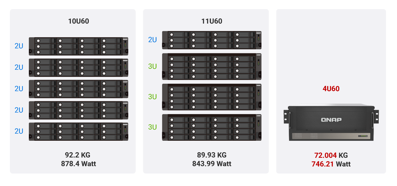 TS-h2477AXU-RP - Nền tảng lưu trữ ZFS và ảo hóa doanh nghiệp - Copy